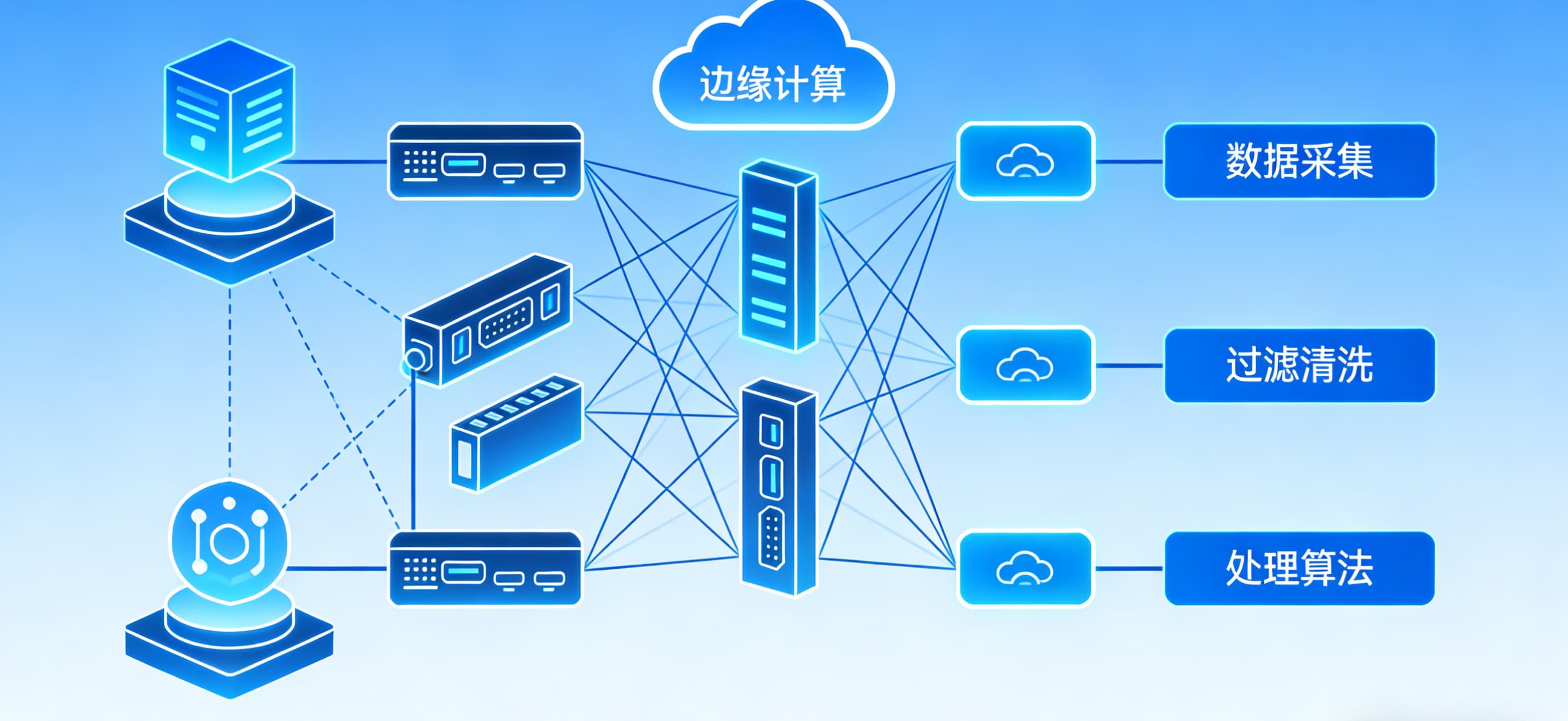 云服务器搭建免流万字好文:一文讲透代码小白如何进行零代码产品开发?