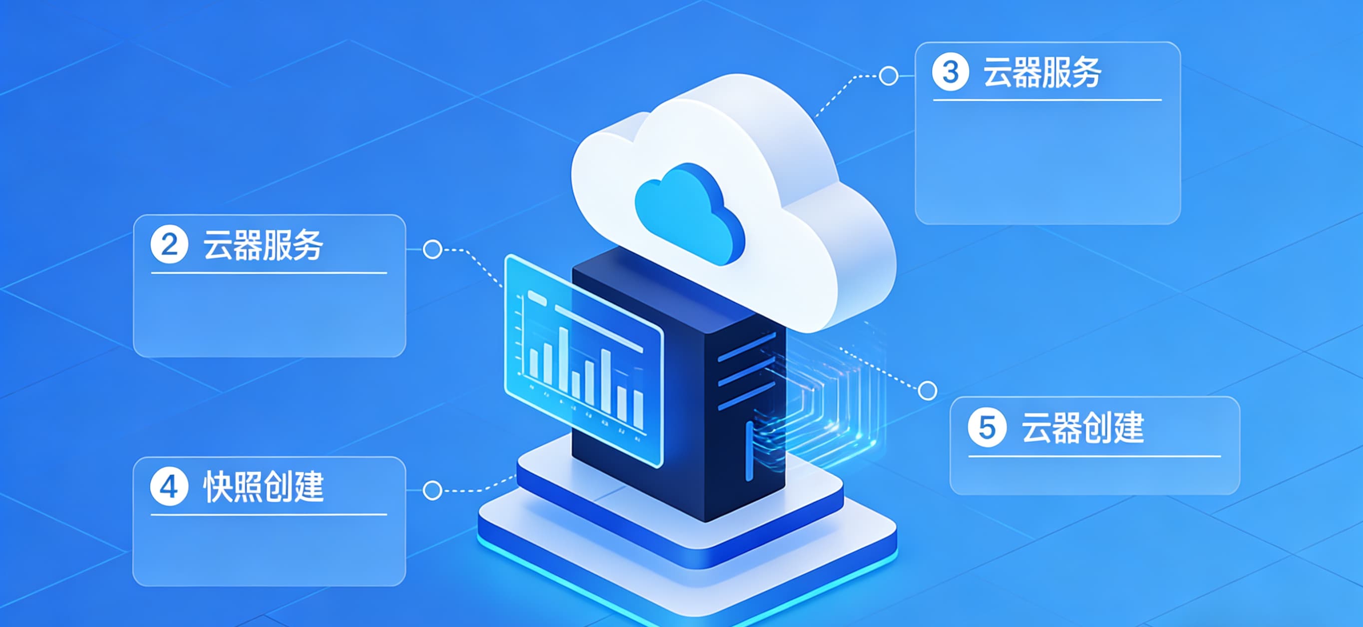 云服务器 数据盘如何注册并申请免费云服务器:从一次试用,理解云平台的治理能力与工程成熟度