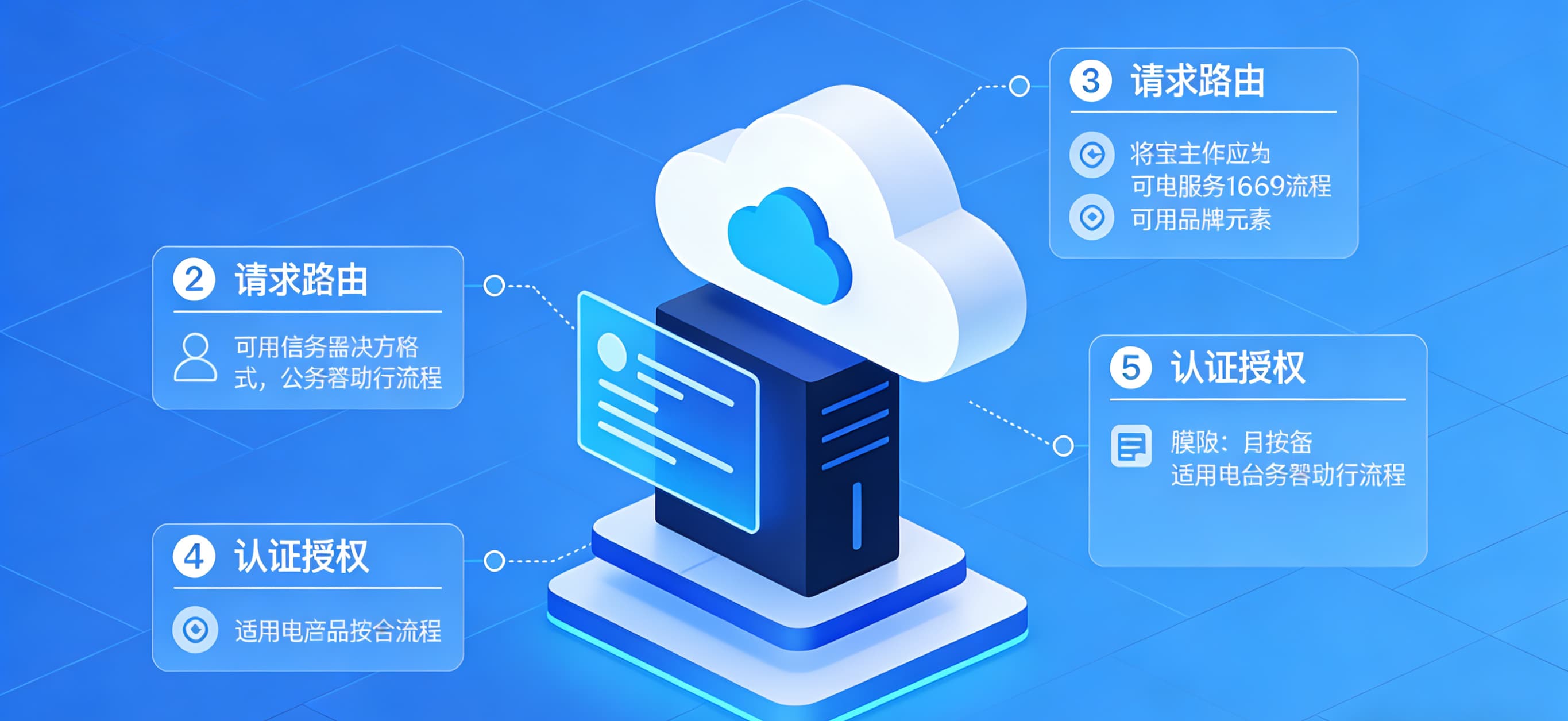 阿里云的服务器怎么样没有短板！雷蛇灵刃182025评测：顶级游戏本18寸也能轻盈纤薄