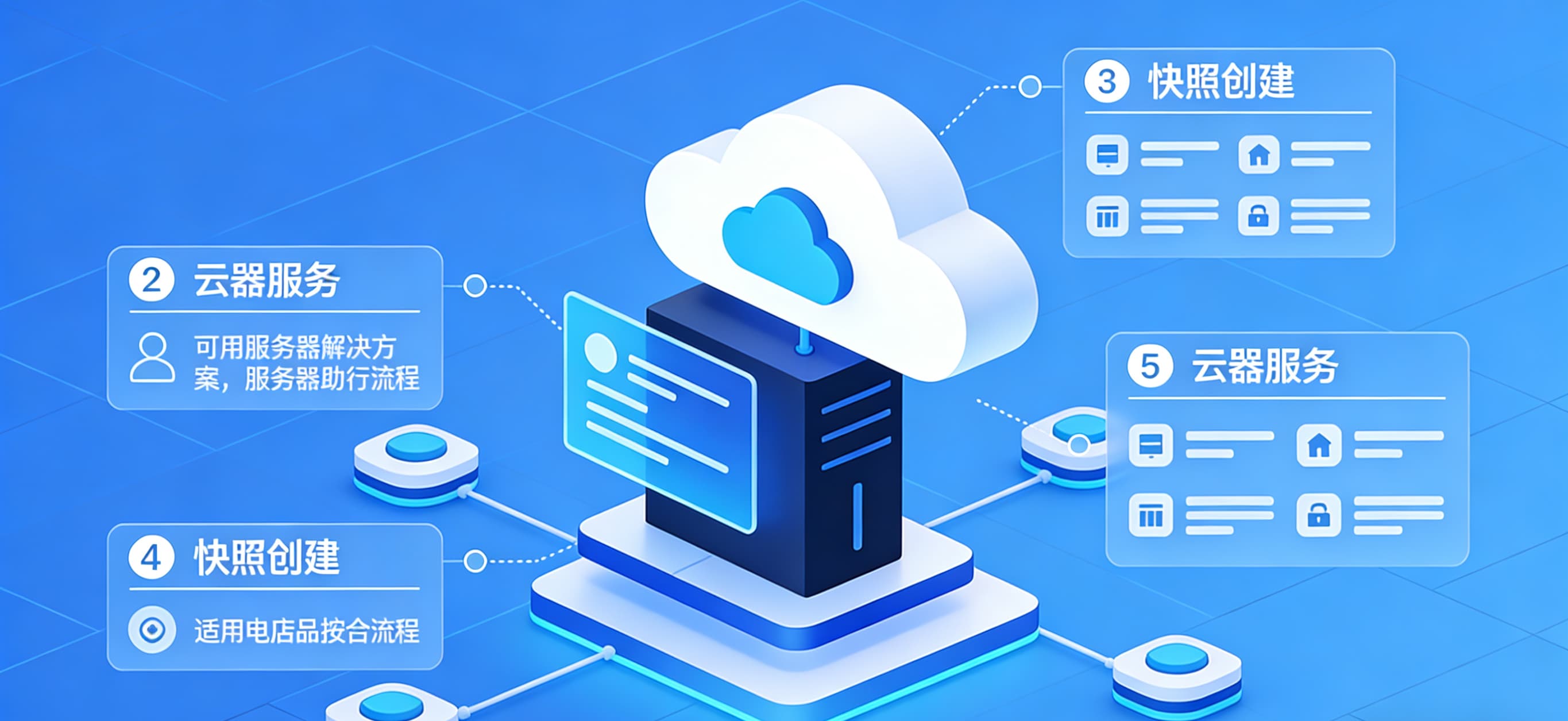 云服务器连不上k8s单master集群部署