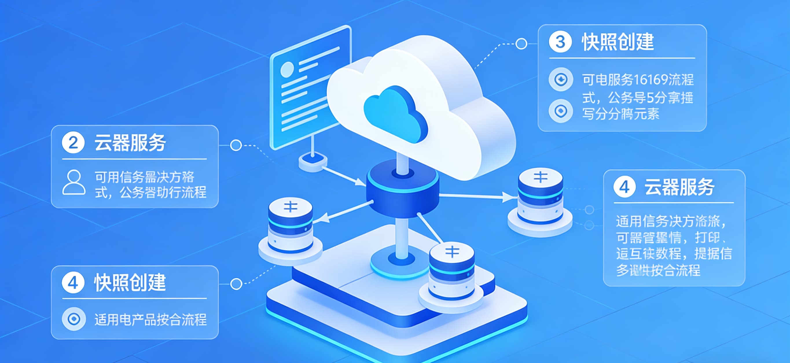 从云服务器同步年底了!系统稳如狗,甲方觉得我们没工作量,怎么收运维费?