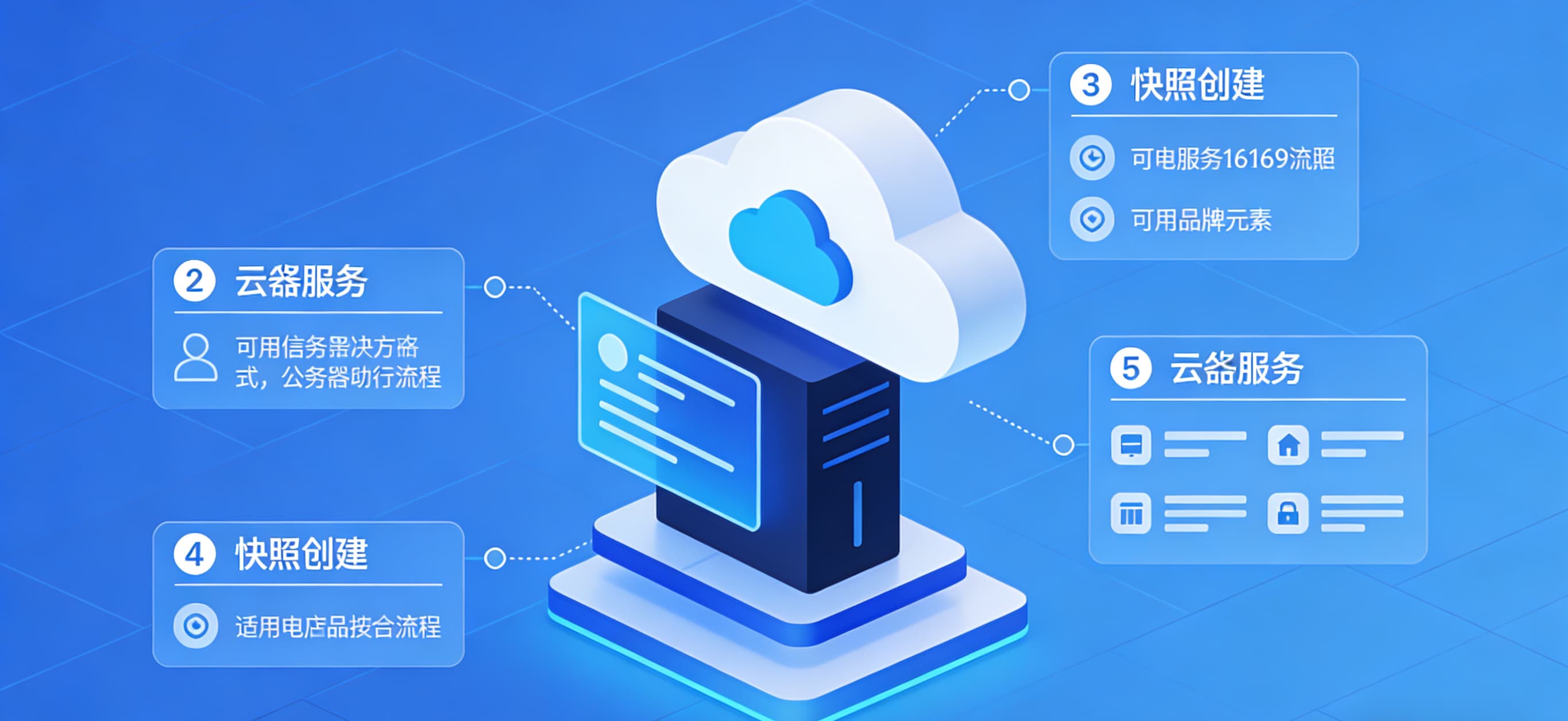 阿里云服务器 升级内部的服务跑在内网IP上，怎么才能让外部客户或远程人员访问到？