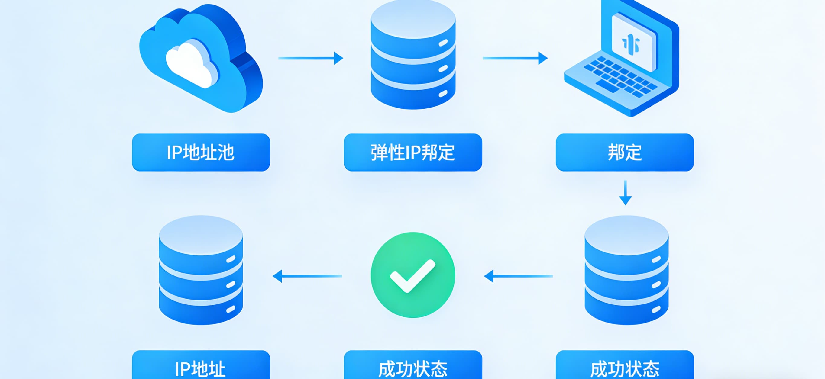 独立主机 云服务器阿里云渠道商:阿里云渠道代理商是什么?